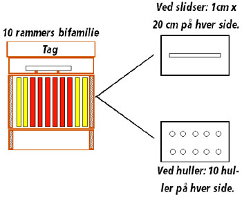 kramerplader fordampning via slidser eller huller